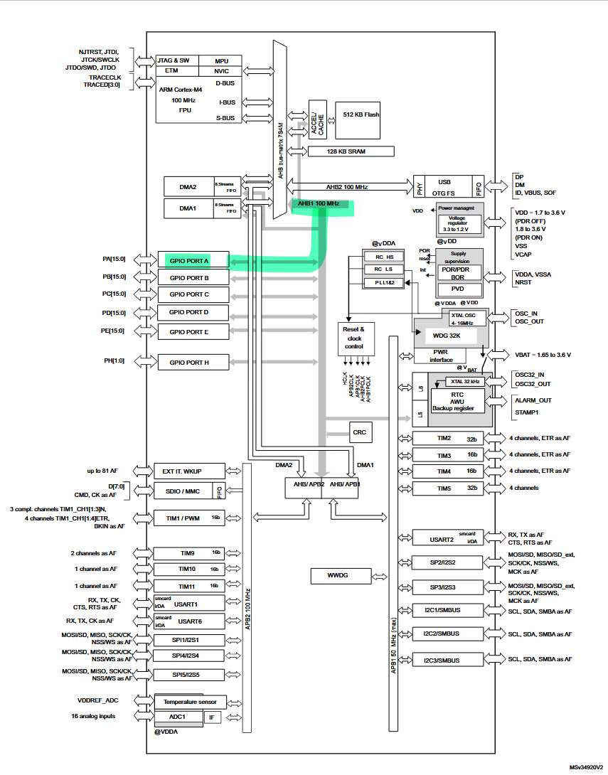 Block Diagram