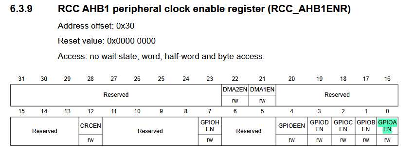 Clock Enable Register