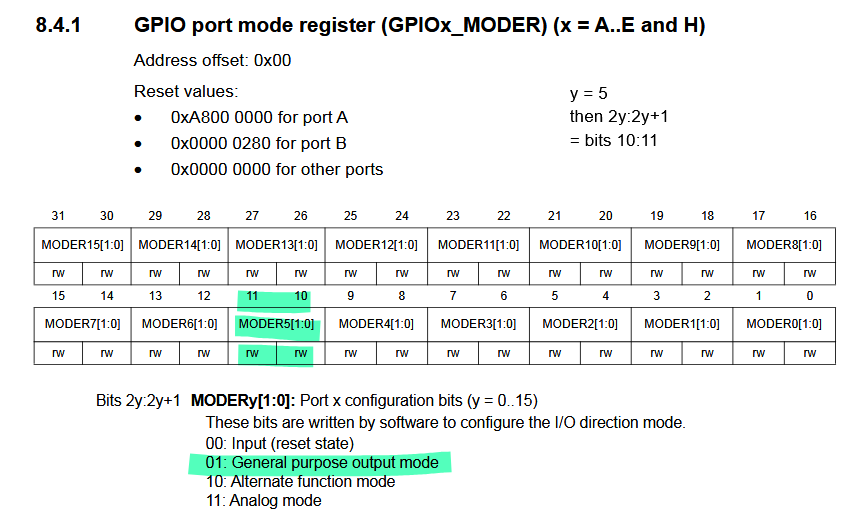 Port Mode Register
