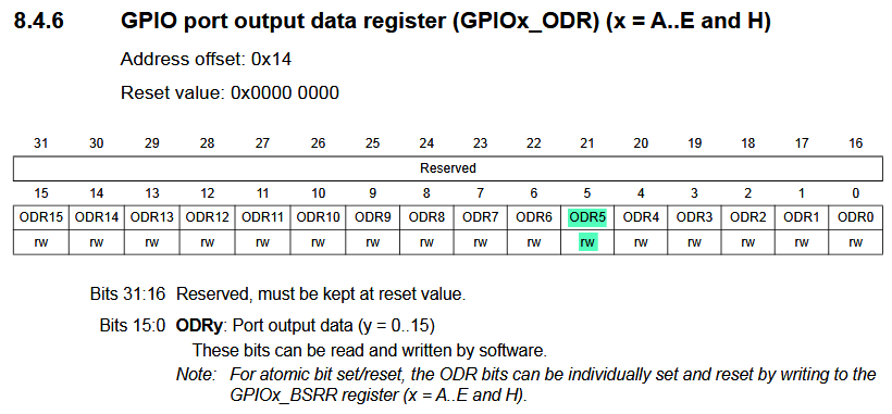 Port Output Data Register