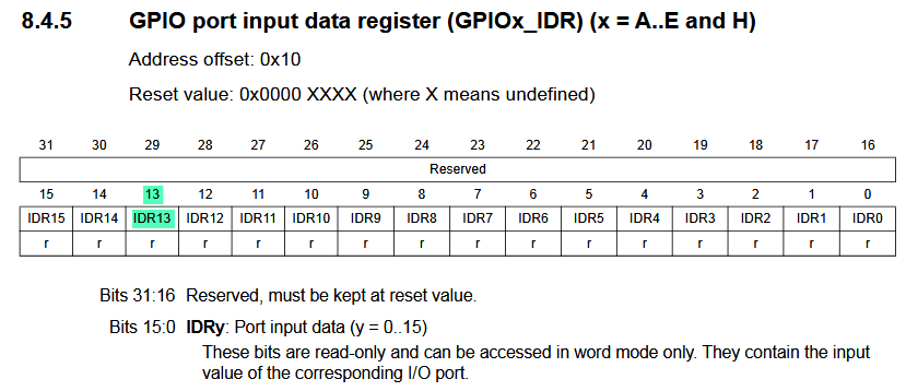 GPIO Input Data Register