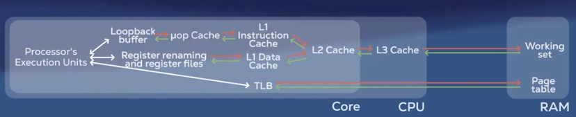 Caching2